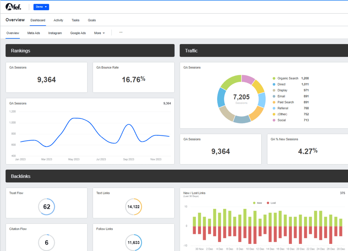 Zoho CRM automation